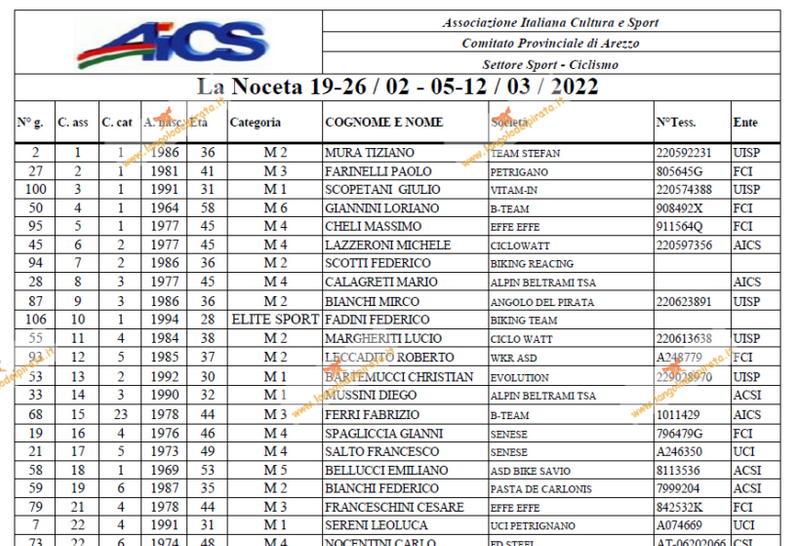 castiglion_fiorentino_19_02_2022_class.png castiglion_fiorentino_19_02_2022_class.png