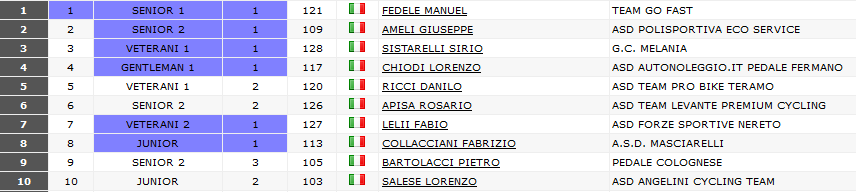 classifica_alba_2017.png