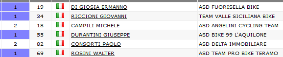 classifica_alba_2017_2.png