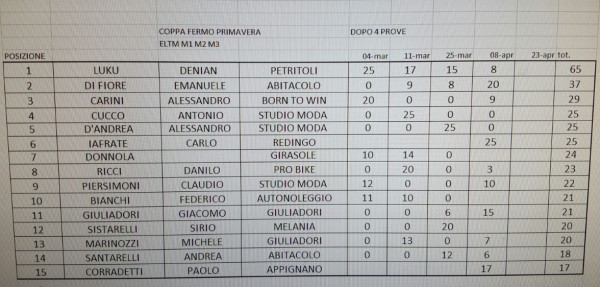 classifica_coppa_fermo_dopo_la_4_prova_elite_m123.jpg