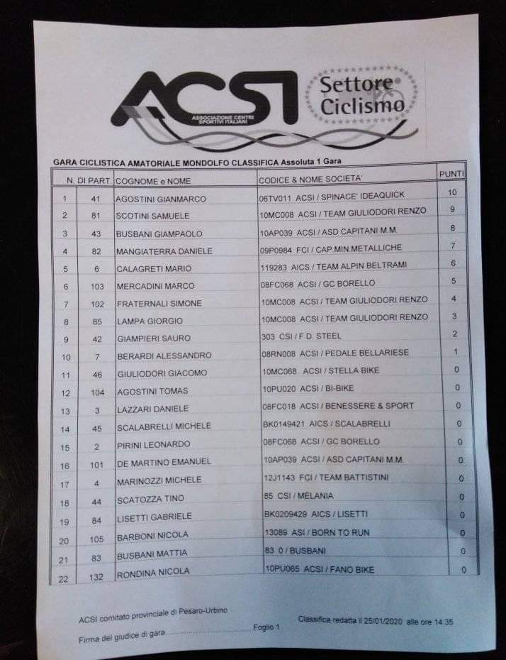 classifica_giovani_mondolfo_gennaio_2020.jpg classifica_giovani_mondolfo_gennaio_2020.jpg