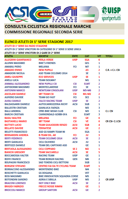 elenco_1_serie_a.png