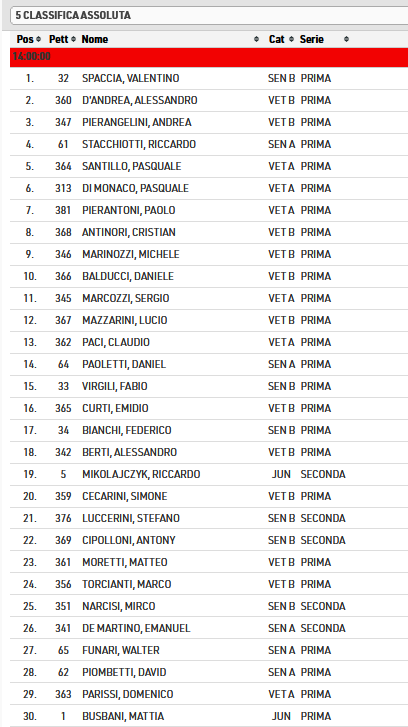 ordine_arrivo_gara_1.png ordine_arrivo_gara_1.png