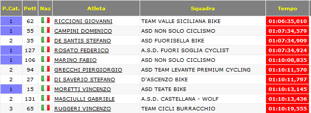 riccioni_settembrata_2017_classifica.png