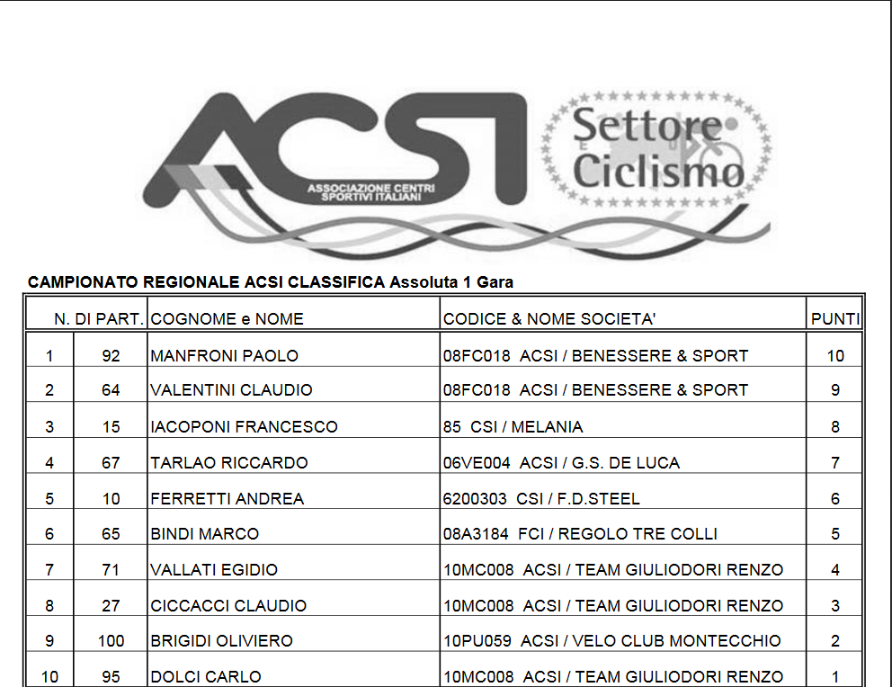 10_giugno_classifica_pesaro.png