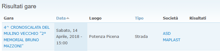 14_4_2018_potenza_picena_risultati.png