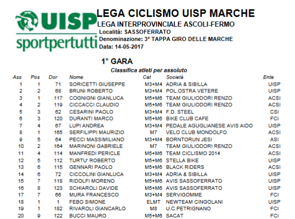 14_maggio_2017_sassoferrato_classifica.png