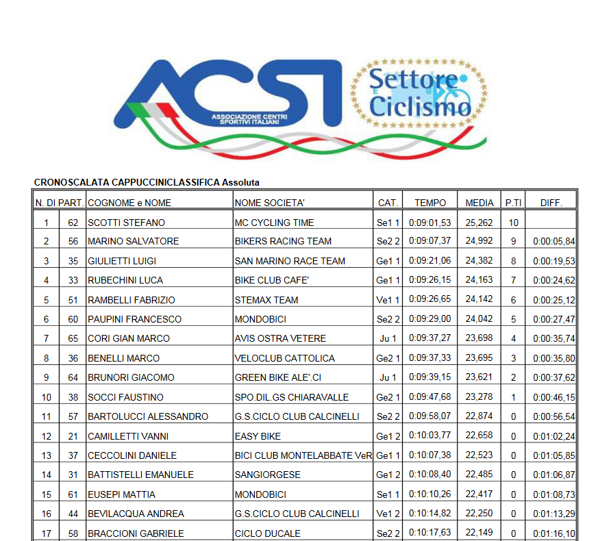 17_6_2017_cronoscalata_cappuccini.png