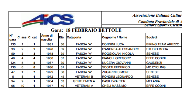 18_feb_2017_bettolle.png