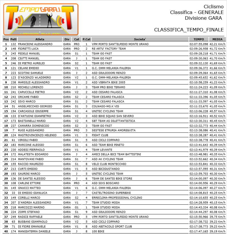 2019_callaro_classifica.png