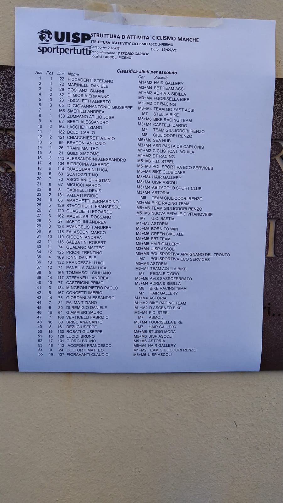 20210919_cartiera_classifica_1.jpeg