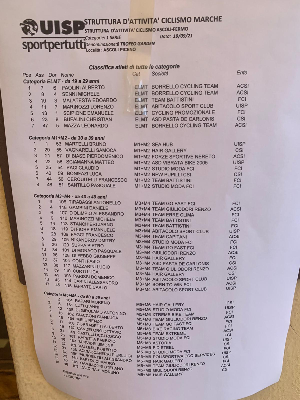 20210919_cartiera_classifica_2.jpeg