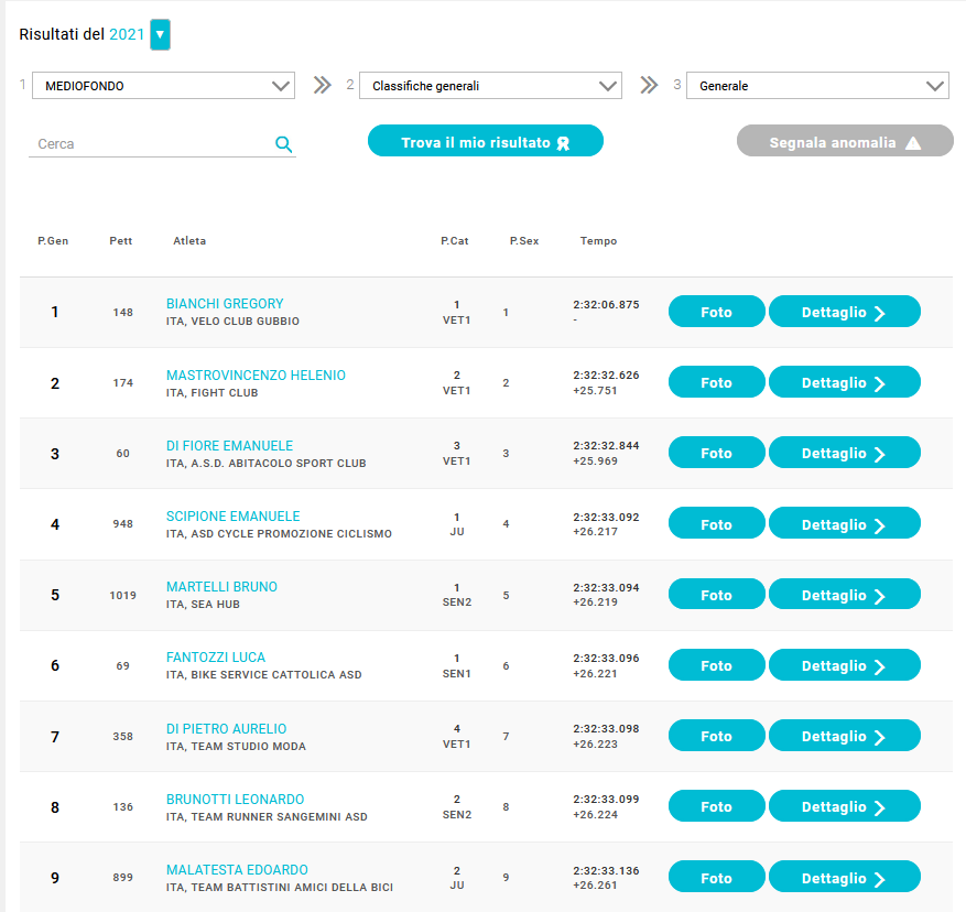 20211004_classifica_2.png