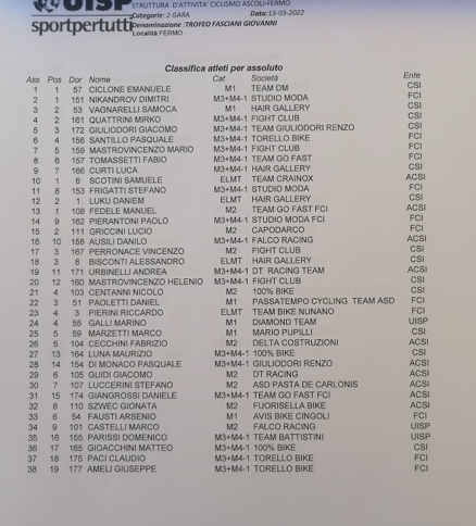 20220313_fermo_class_2.png