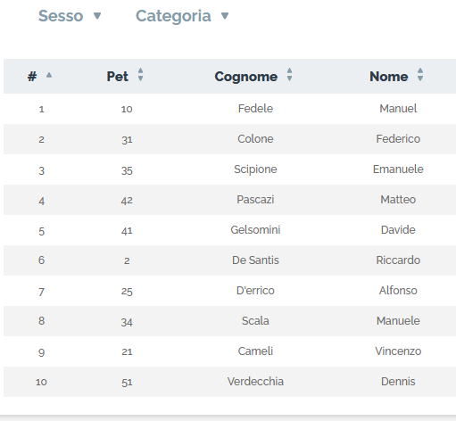 20220422_ris_gara1_castellana.png