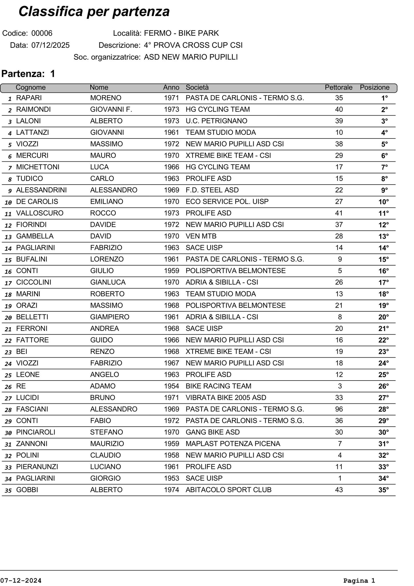 20241207classificaa.png