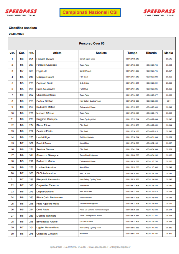 20250629_campionato_nazionale_csi.png