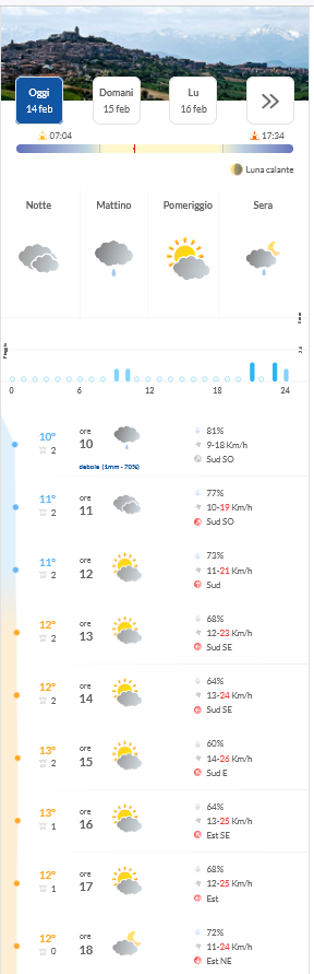 20260214_meteo_.png