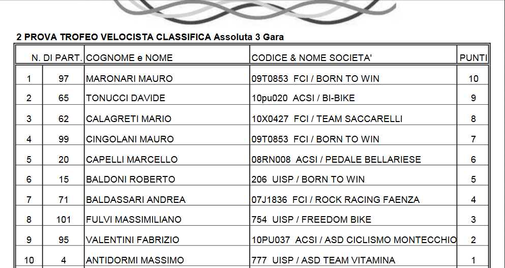 2_aprile_2017_3_gara_pesaro.png