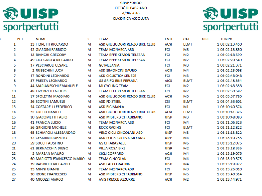 4_settembre_gf_fabriano_classifica.png