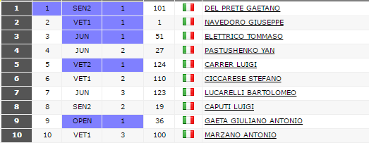 9_ottobre_2016_del_prete.png