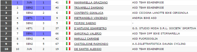9_ottobre_2016_mammarella.png