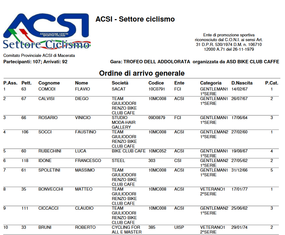 addolorata_classifica_1_2018.png