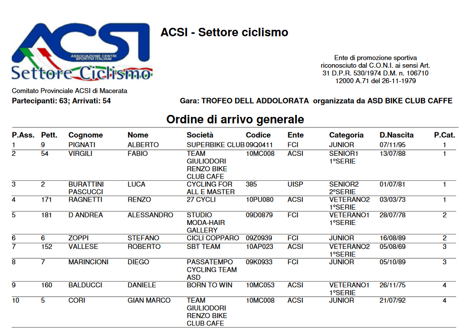 addolorata_classifica_2_2018.png