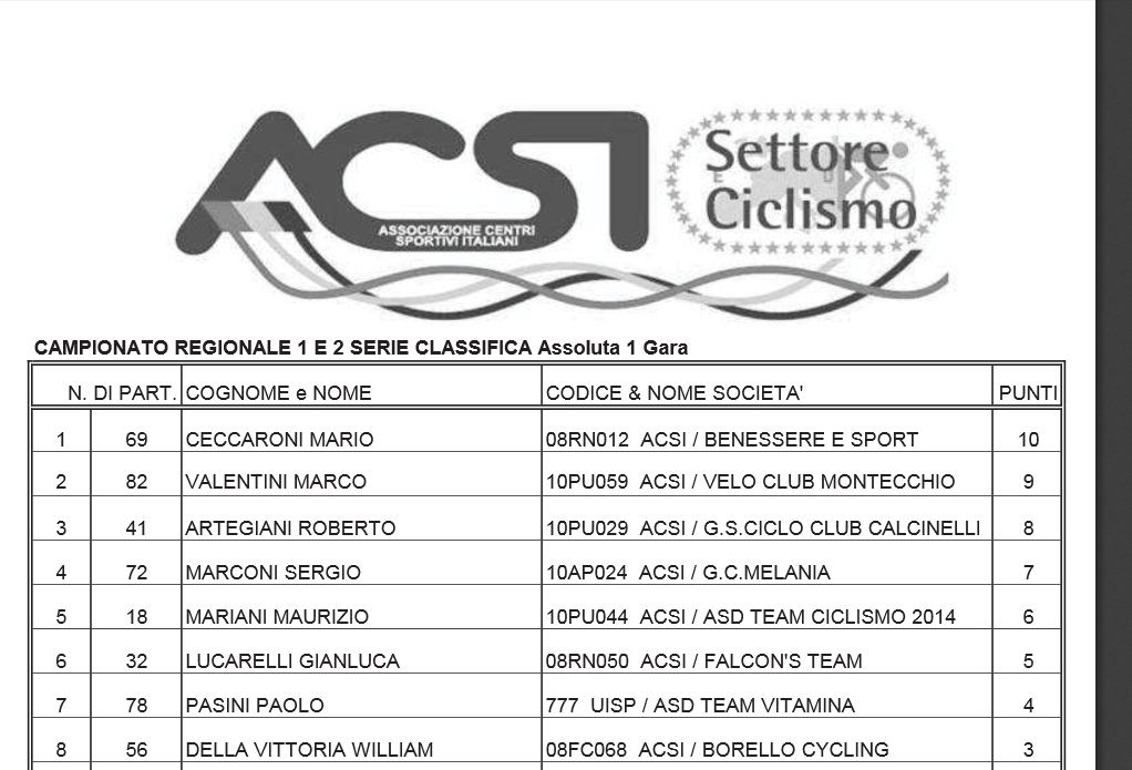 ca_gallo_risultati.png