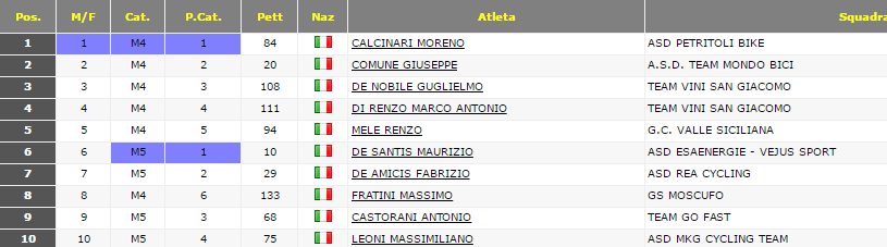 calcinaro_2016_sulmona.png