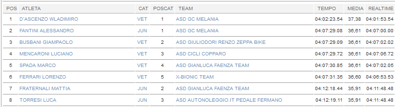 caldarola_2015.png
