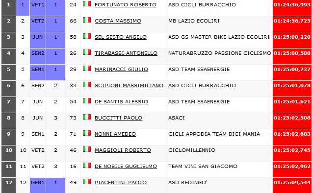 capistrello_2016.png