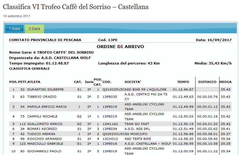 castellana_2_serie.png