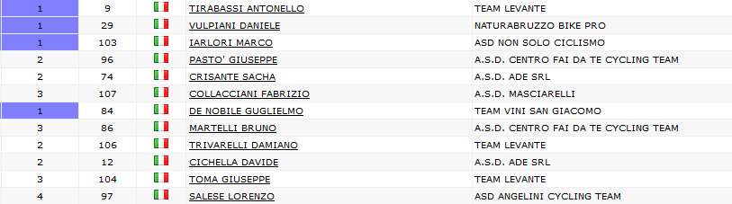 castellana_classifiche_2017.png