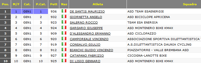 cb_seconda_17_lug_2016.png