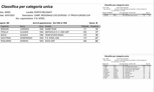 ciclocross_2021_01_24_classifiche.png