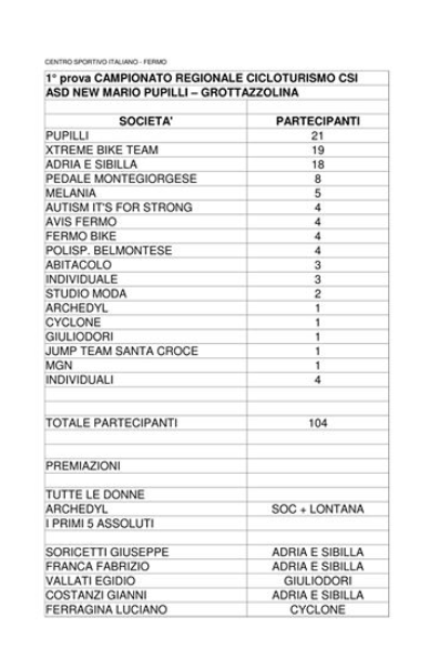 cicloturistica_grottazzolina_25_aprile_2017.png