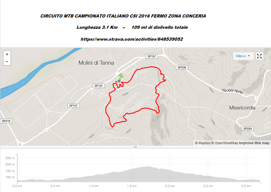 circuito_campionato_italiano_csi_mtb_2016.png