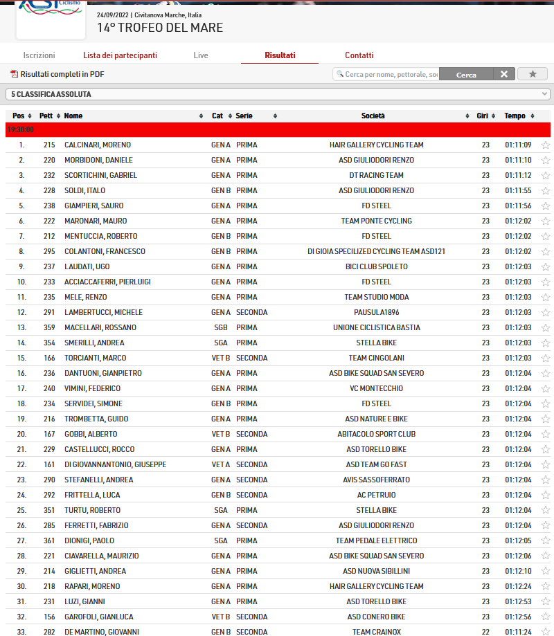 civitanova_classifica_gara1.png