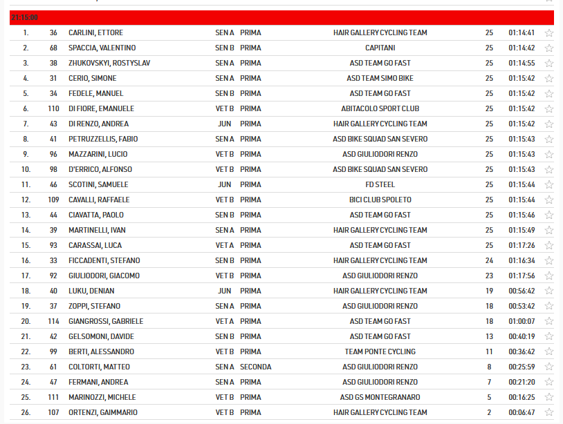 civitanova_classifica_gara2.png