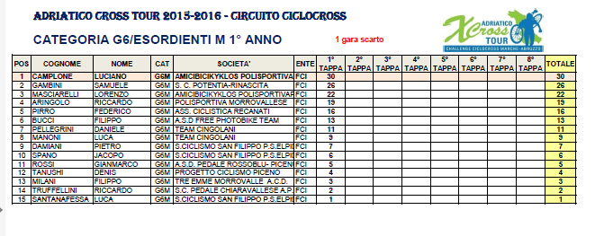 class_crooridonia_6_11_2015.png