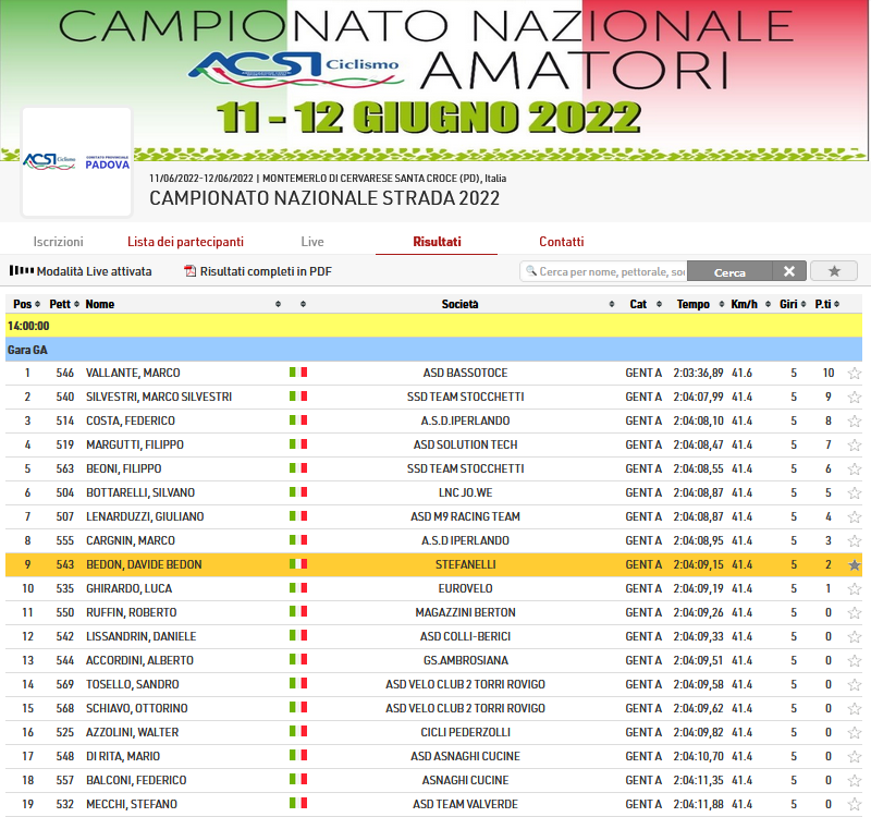 class_italiano_2022.png