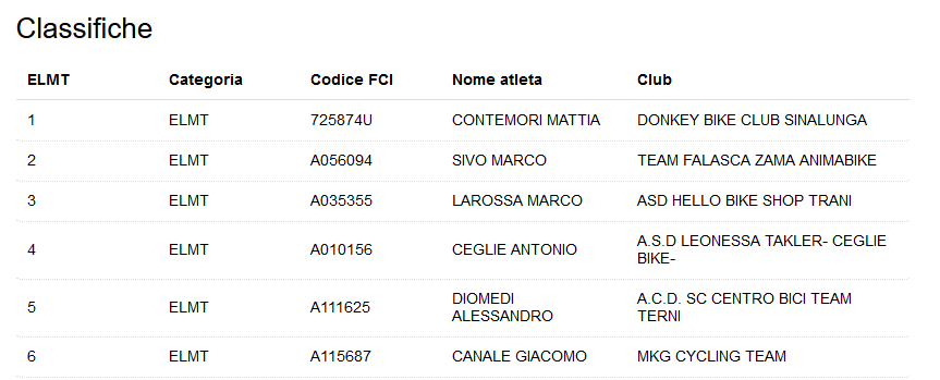 class_italiano_m_urano_2017.png