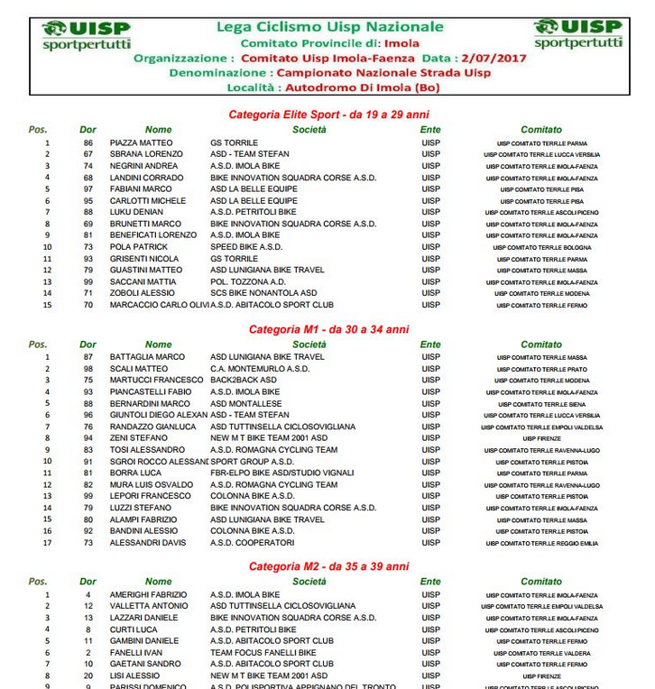 class_italiano_uisp_2017_imola.png