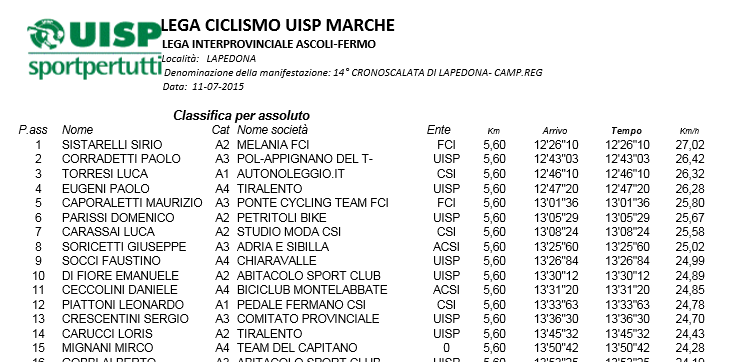 class_lapedona.png