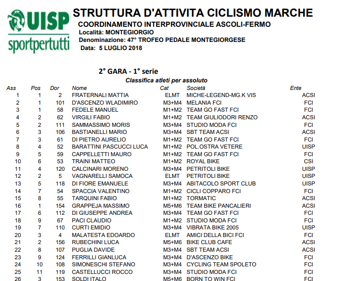 class_mgiorgio_2018.png