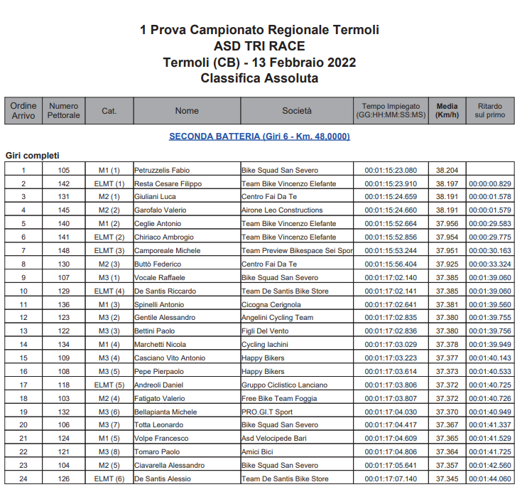 class_termoli_2.png