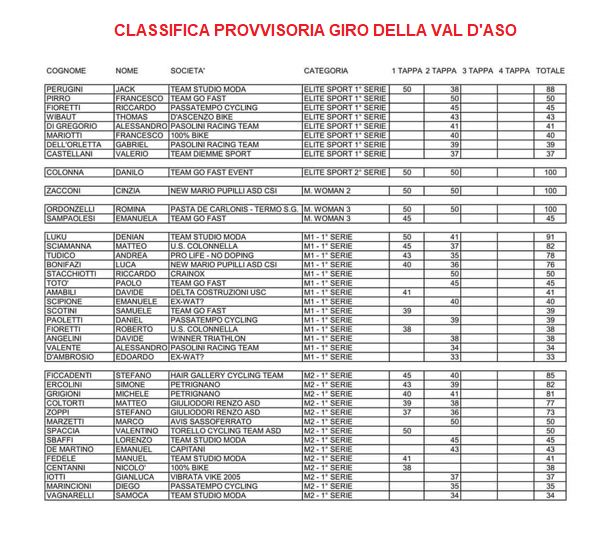 classifica1_gva2024.png