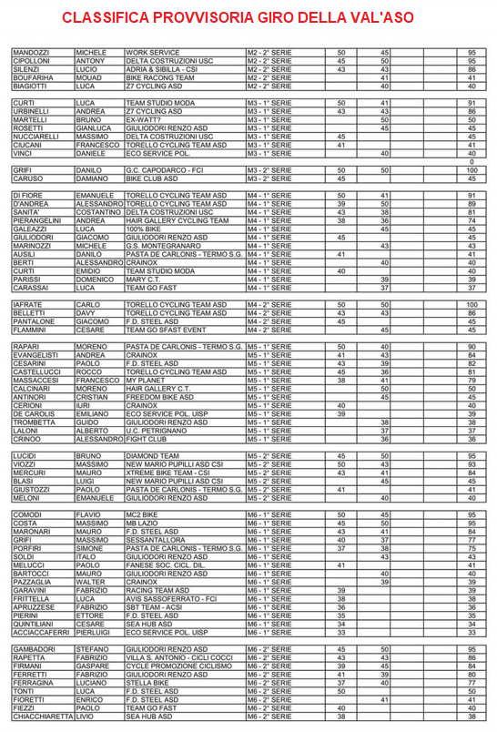 classifica2_gva2024.png