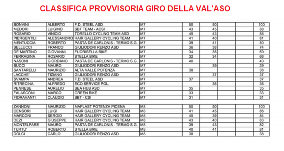 classifica3_gva2024.png